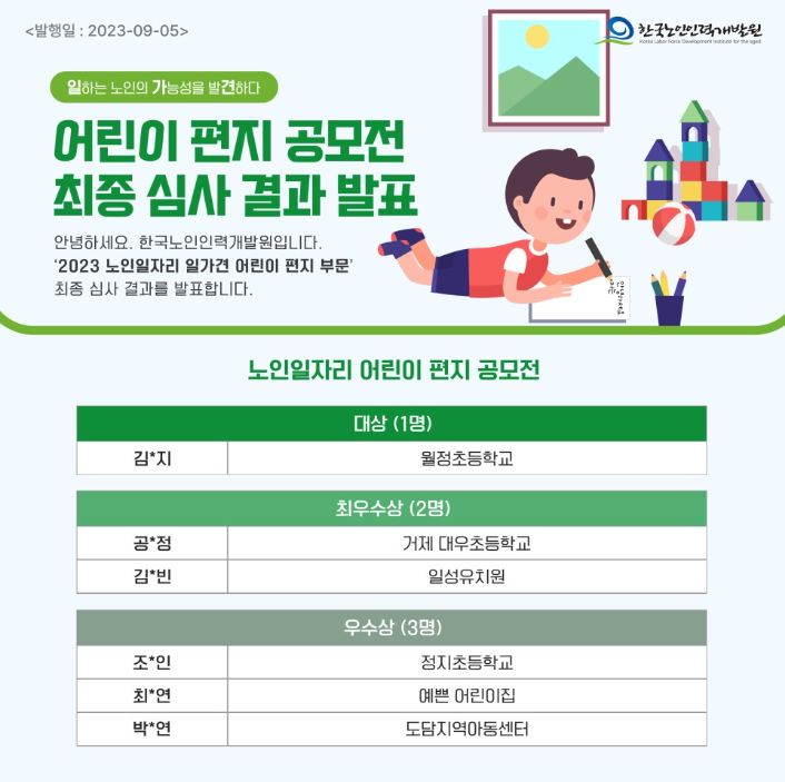 <발행일: 2023-09-05> 한국노인인력개발원 Kora Laber For Development for the age 일하는 노인의 가능성을 발견하다 어린이 편지 공모전 최종 심사 결과 발표 안녕하세요. 한국노인인력개발원입니다. '2023 노인일자리 일가견 어린이 편지 부문' 최종 심사 결과를 발표합니다. 노인일자리 어린이 편지 공모전 -대상(1명)-김*지/월정초등학교 -최우수상(2명)-공*정/거제 대우초등학교,-김*빈/일성유치원 -우수상(3명)-조*인/정지초등학교,-최*연/예쁜 어린이집,-박*연/도담지역아동센터