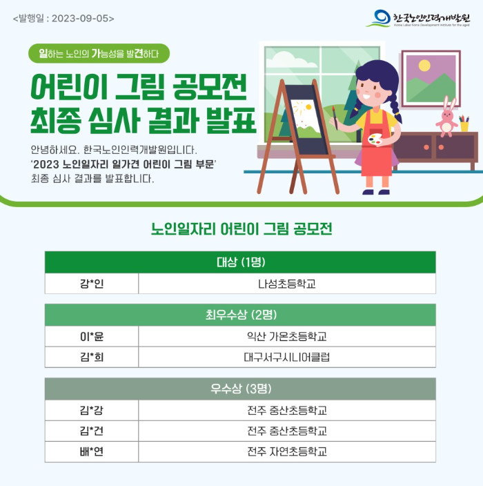 <발행일: 2023-09-05>한국노인인력개발원 일하는 노인의 가능성을 발견하다 어린이 그림 공모전 최종 심사 결과 발표 안녕하세요. 한국노인인력개발원입니다. '2023 노인일자리 일가견 어린이 그림 부문' 최종 심사 결과를 발표합니다. 노인일자리 어린이 그림 공모전 -대상(1명)-강*인/나성초등학교 -최우수상(2명)-이*윤/익산 가온초등학교,-김*희/대구서구시니어클럽 -우수상 (3명)-김*강/전주 중산초등학교,-김*건/전주 중산초등학교,-배*연/전주 자연초등학교