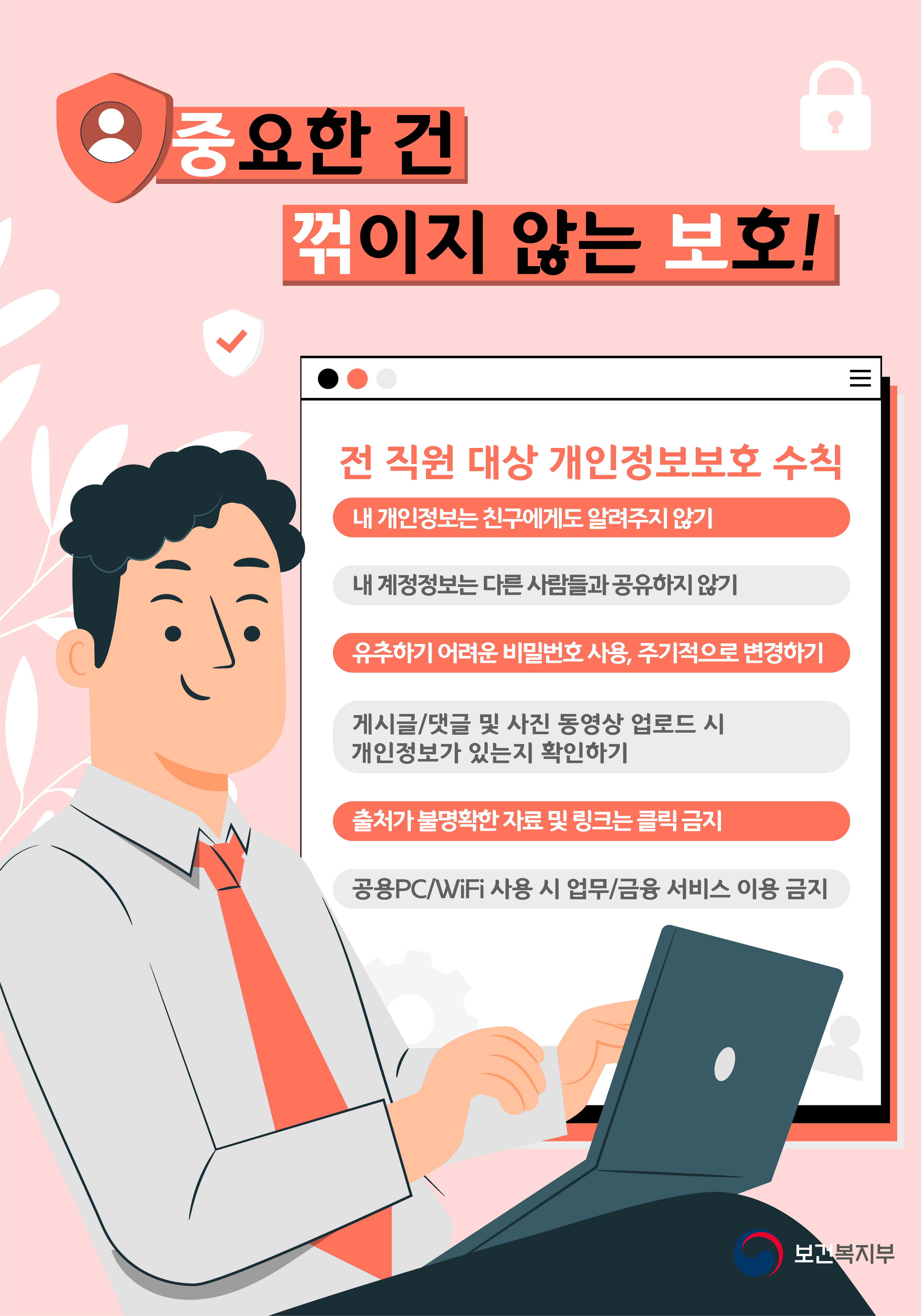 중요한 건 꺾이지 않는 보호! 전 직원 대상 개인정보보호 수칙 내 개인정보는 친구에게도 알려주지 않기/ 내 계정정보는 다른 사람들과 공유하지 않기/ 유추하기 어려운 비밀번호 사용, 주기적으로 변경하기/ 게시글/댓글 및 사진 동영상 업로드 시 개인정보가 있는지 확인하기/ 출처가 불명확한 자료 및 링크는 클릭 금지/ 공용PC/WiFi 사용 시 업무/금융 서비스 이용 금지 보건복지부