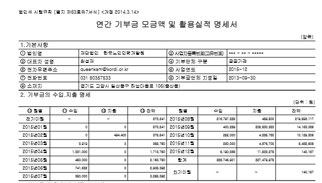 2016년 연간 기부금 모금액 및 활용실적 명세