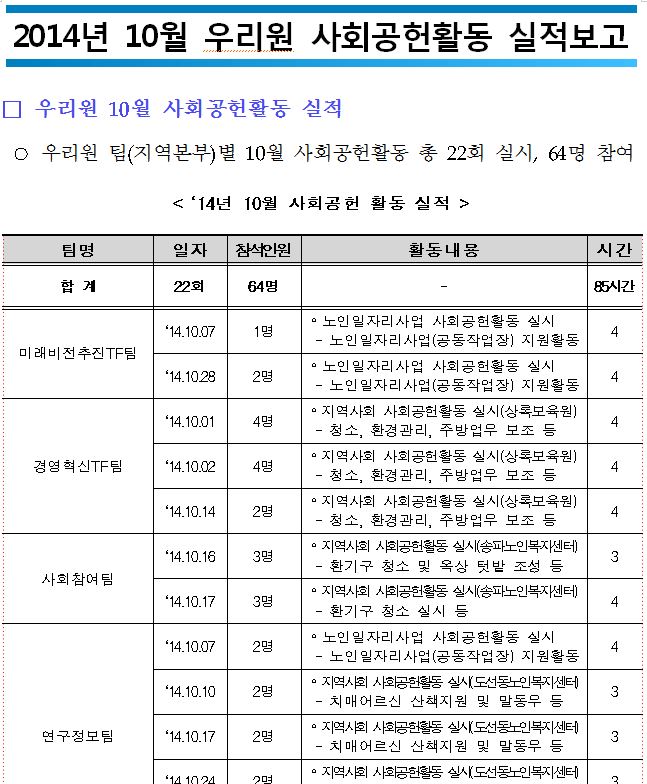 2014년 10월 사회공헌활동 현황