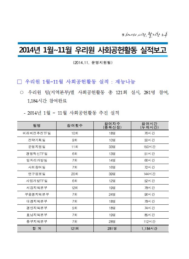 2014년 11월 사회공헌활동 현황